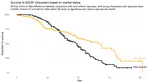 Analysis on Game of Thrones marriage survival