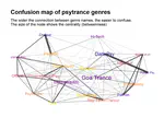 Psytrance genre classifier