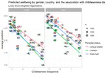 Multi100 reanalysis of 'Childlessness and Psychological Well-Being in Context: A Multilevel Study on 24 European Countries'