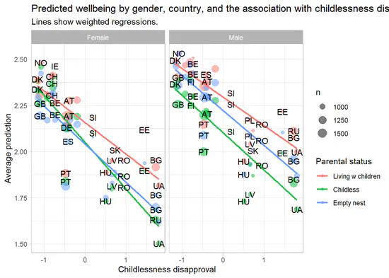 Multi100 reanalysis of 'Childlessness and Psychological Well-Being in Context: A Multilevel Study on 24 European Countries'