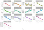 Exploration of Hungarian Crime statistics